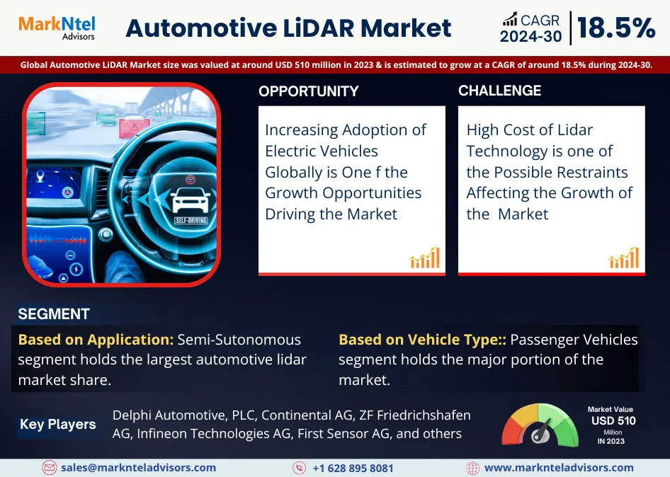 Automotive LiDAR Market