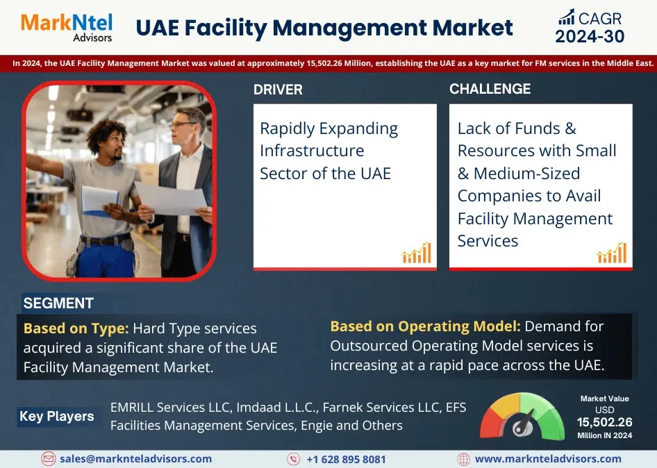 UAE Facility Management Market