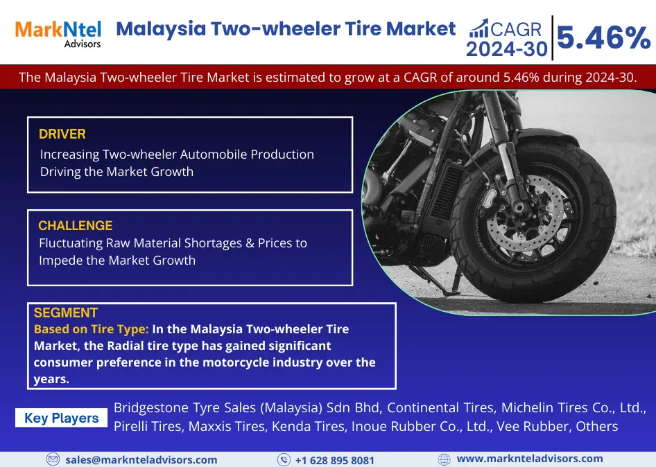 Malaysia Two-wheeler Tire Market