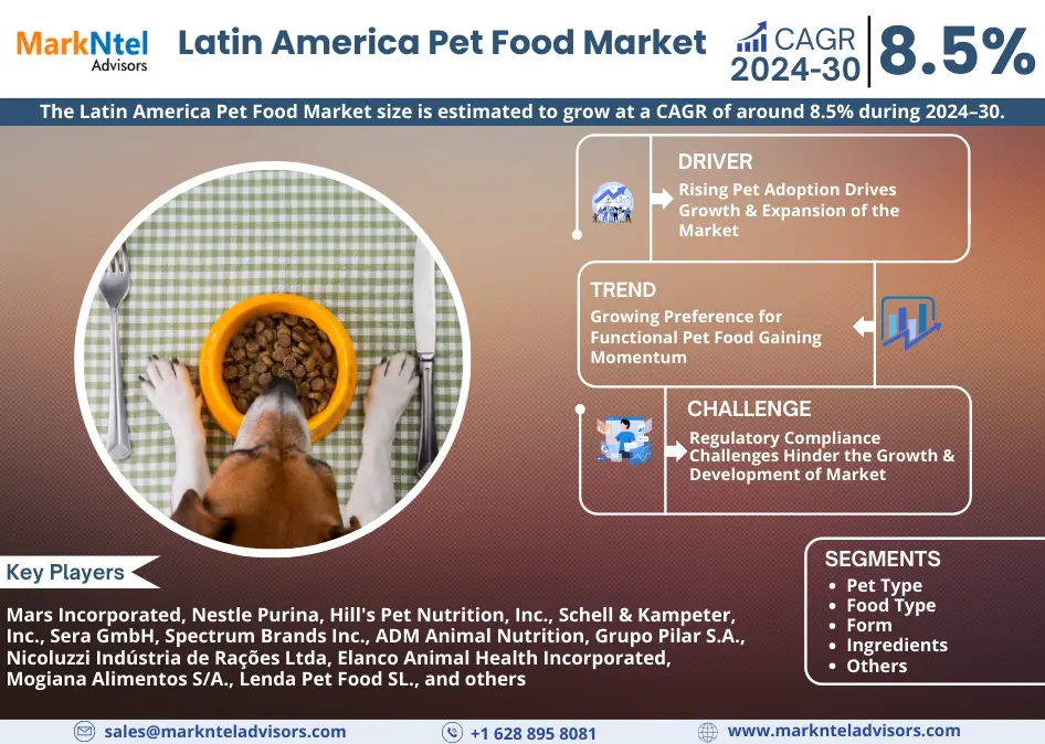 Latin America Pet Food Market