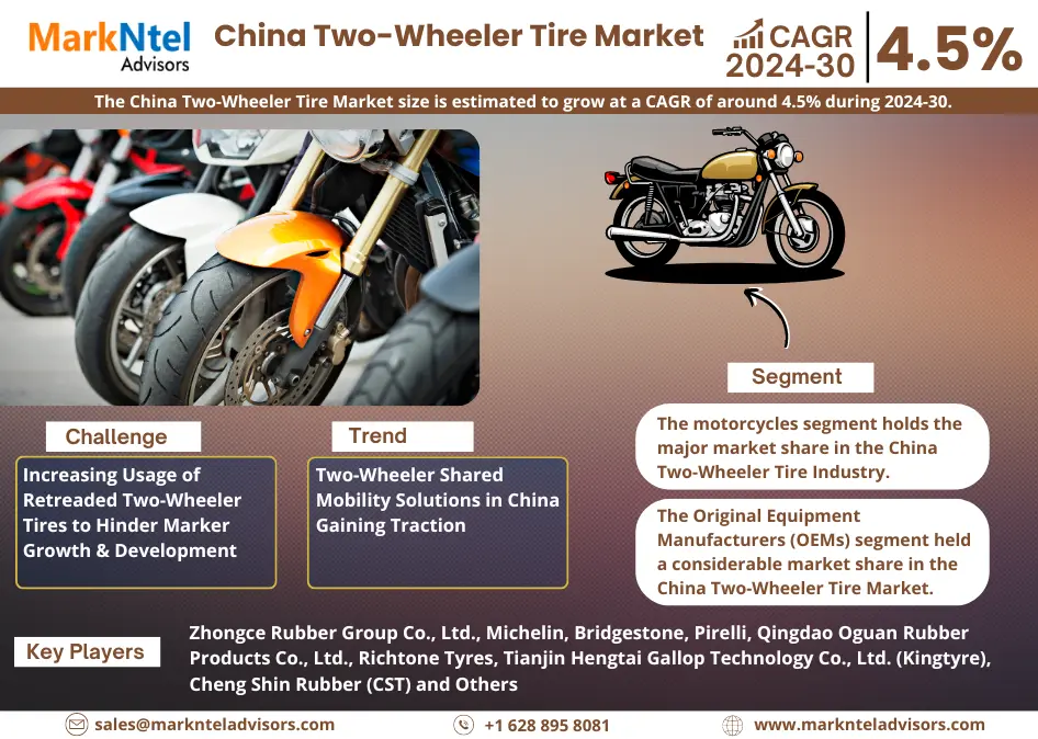 China Two-Wheeler Tire Market