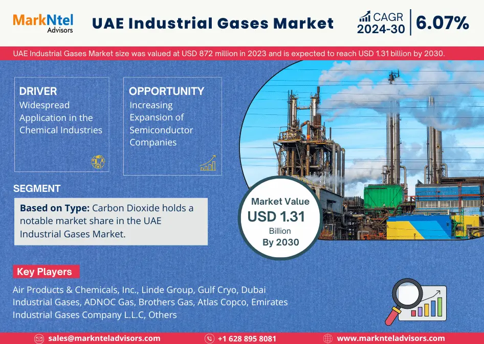 UAE Industrial Gases Market