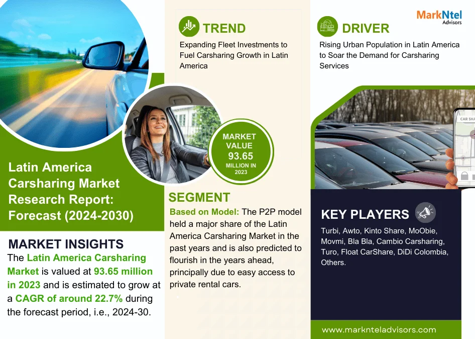 Latin America Carsharing Market