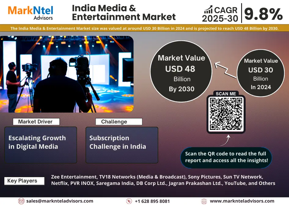 India Media & Entertainment Market