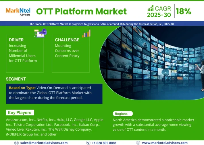 OTT Platform Market