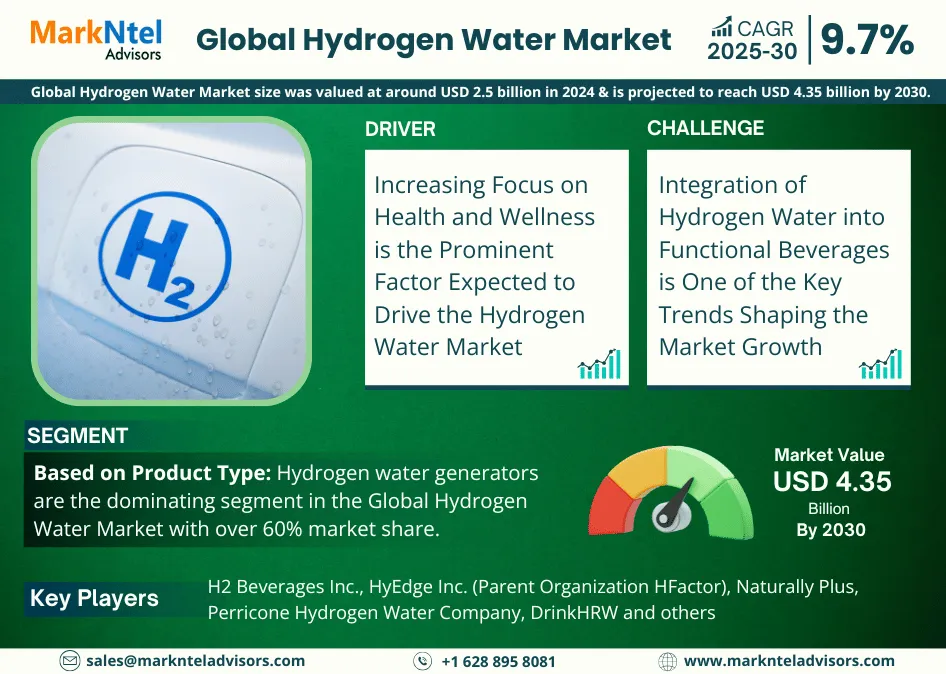 Hydrogen Water Market