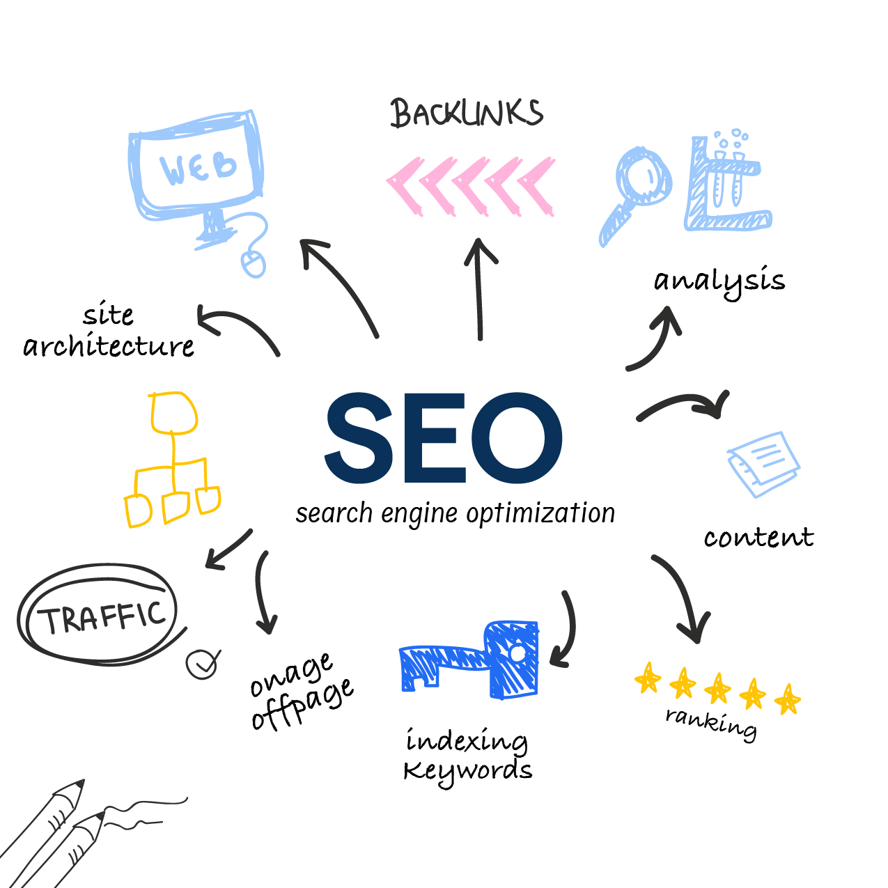 Can Ceramic Business SEO Attract More Customers