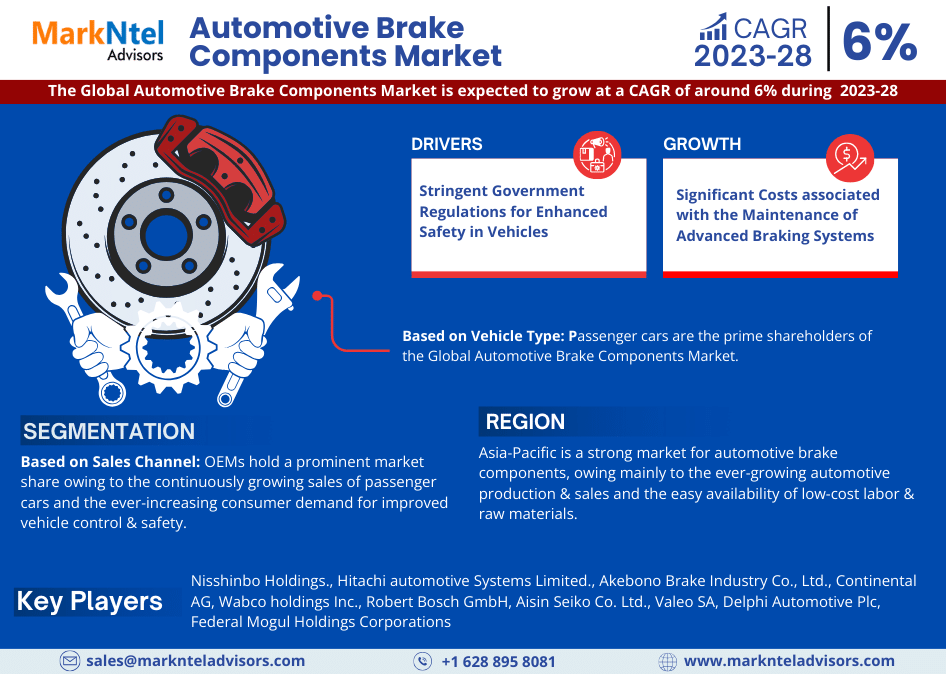 Automotive Brake Components Market