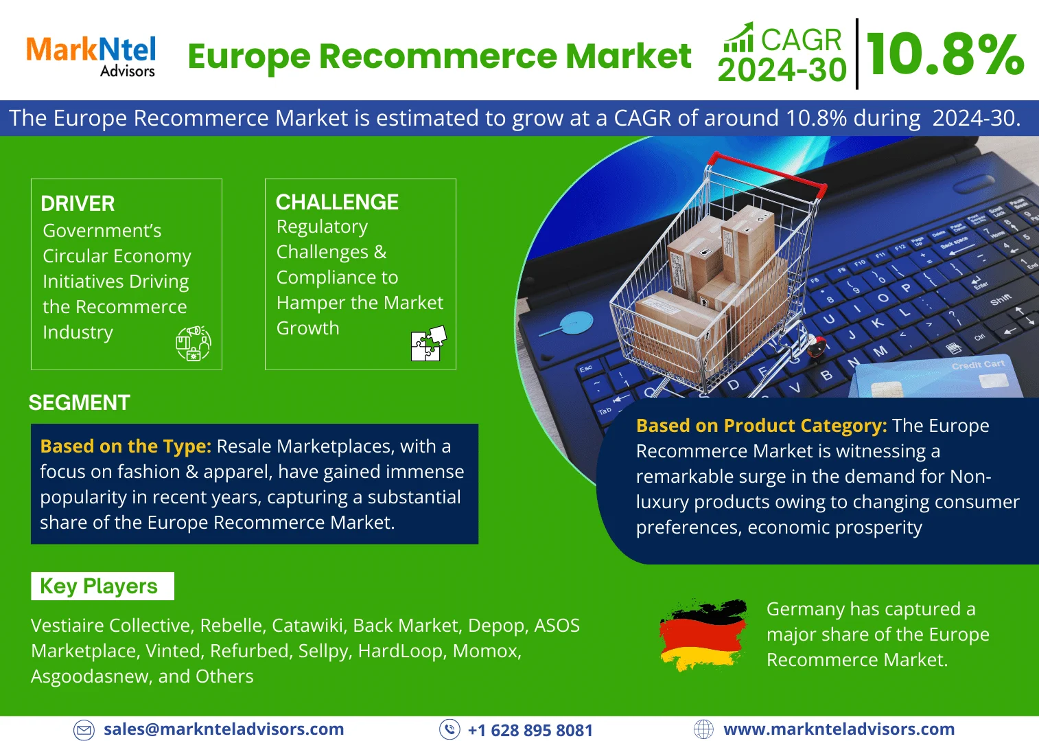 Europe Recommerce Market