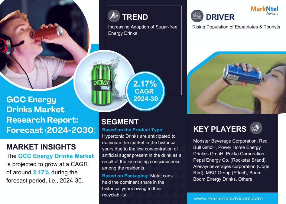 GCC Energy Drinks Market