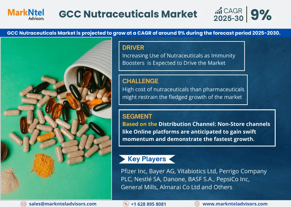 GCC Nutraceuticals Market