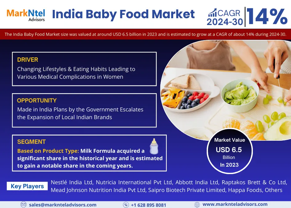 India Baby Food Market