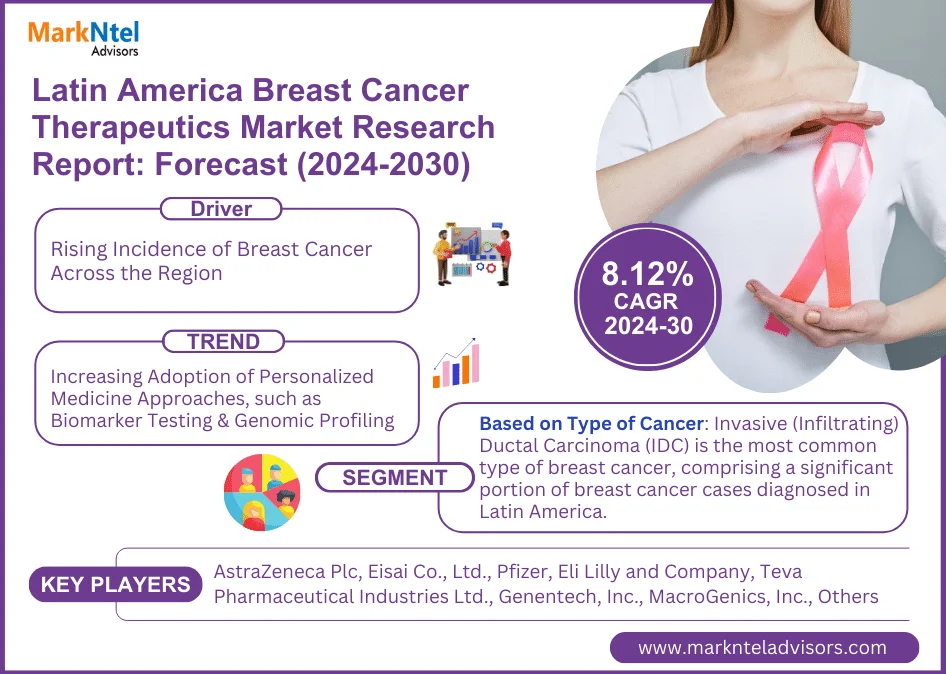 Latin America Breast Cancer Therapeutics Market