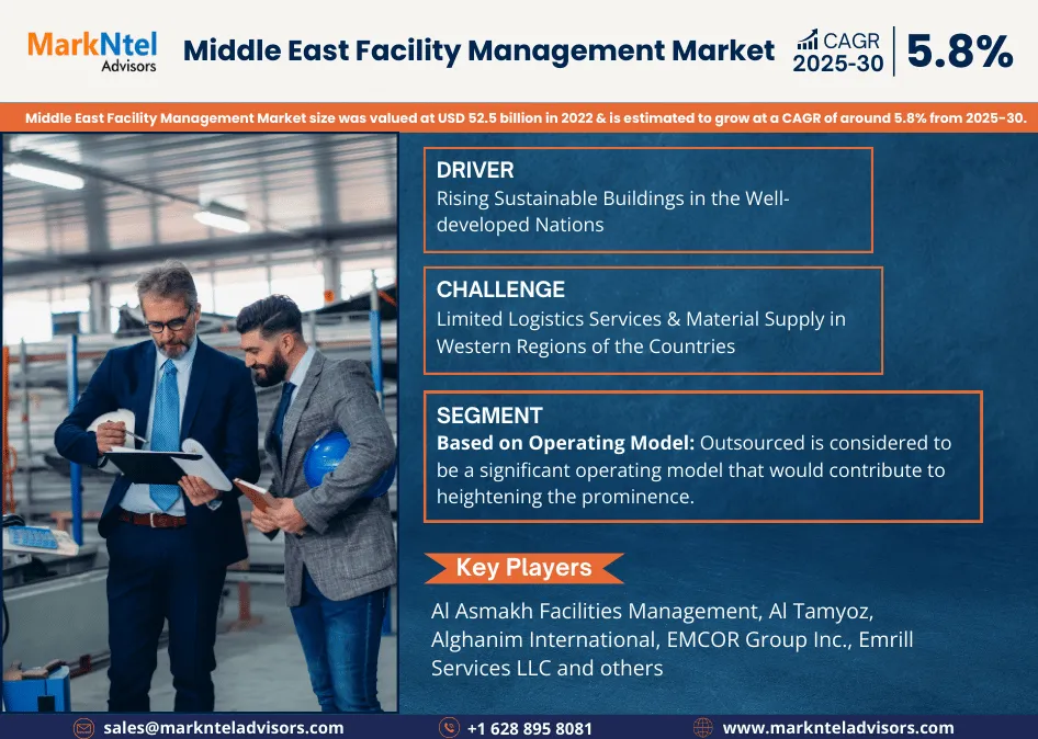 Middle East Facility Management Market