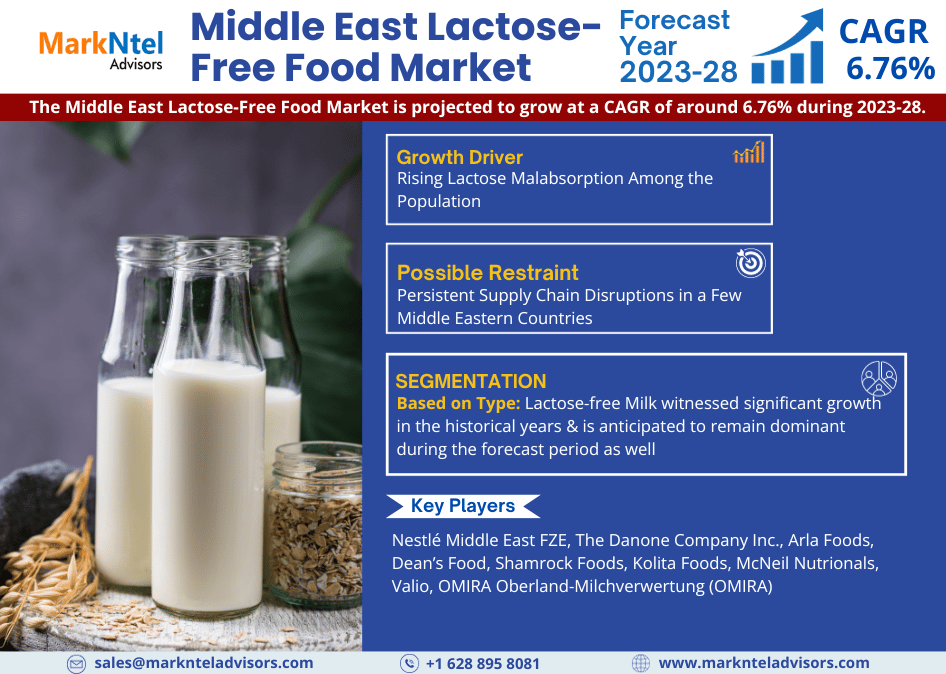 Middle East Lactose-Free Food Market