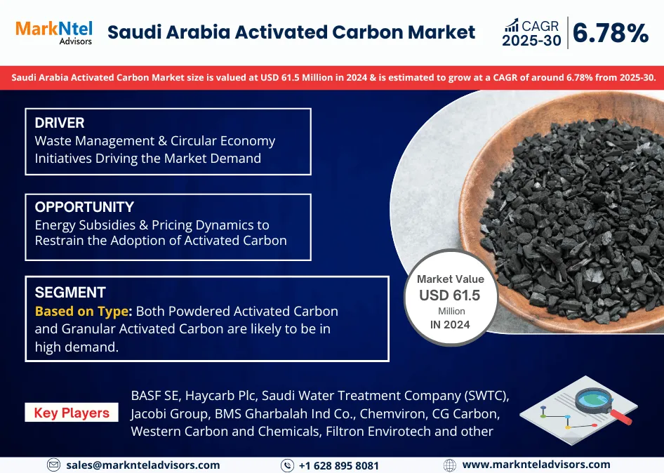 Saudi Arabia Activated Carbon Market