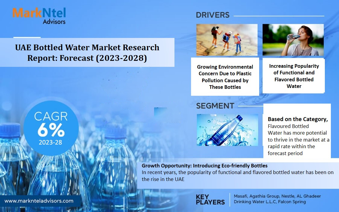 UAE Bottled Water Market