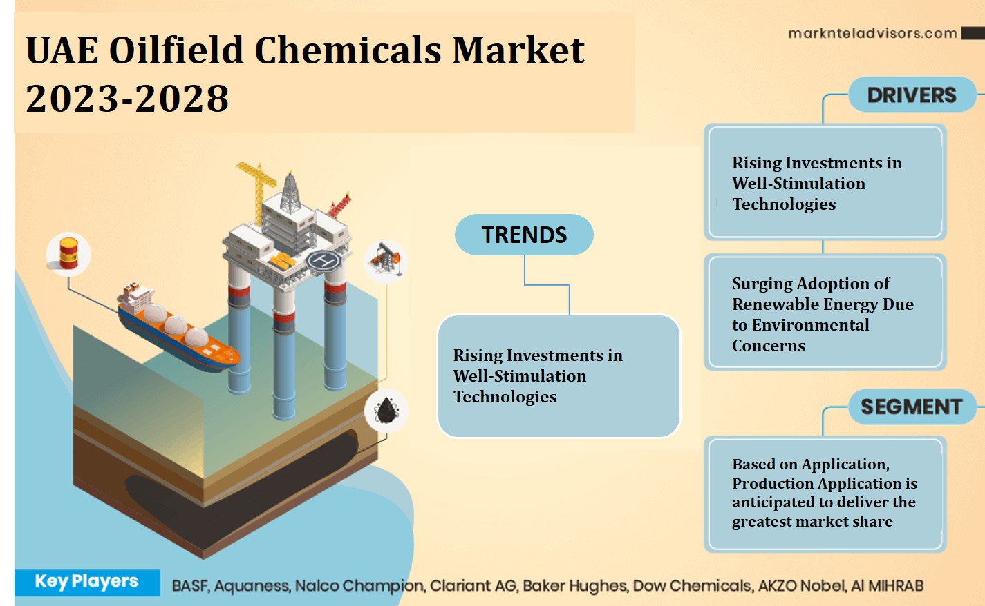 UAE Oilfield Chemicals Market