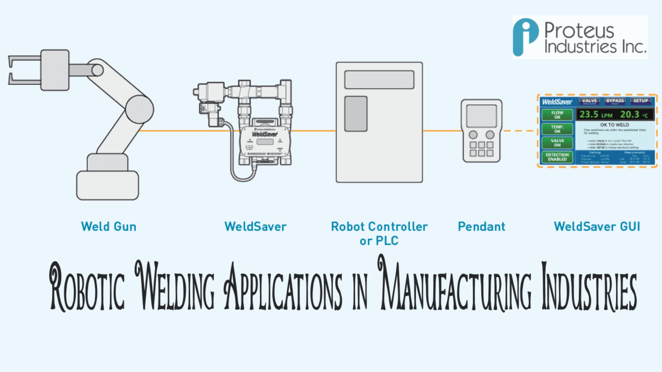 Robotic Welding Applications