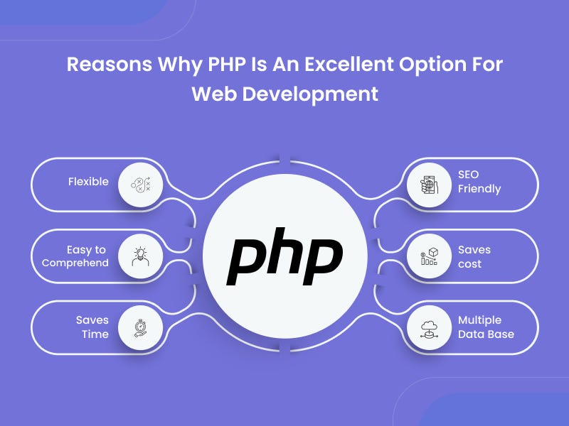 php web developers dubai