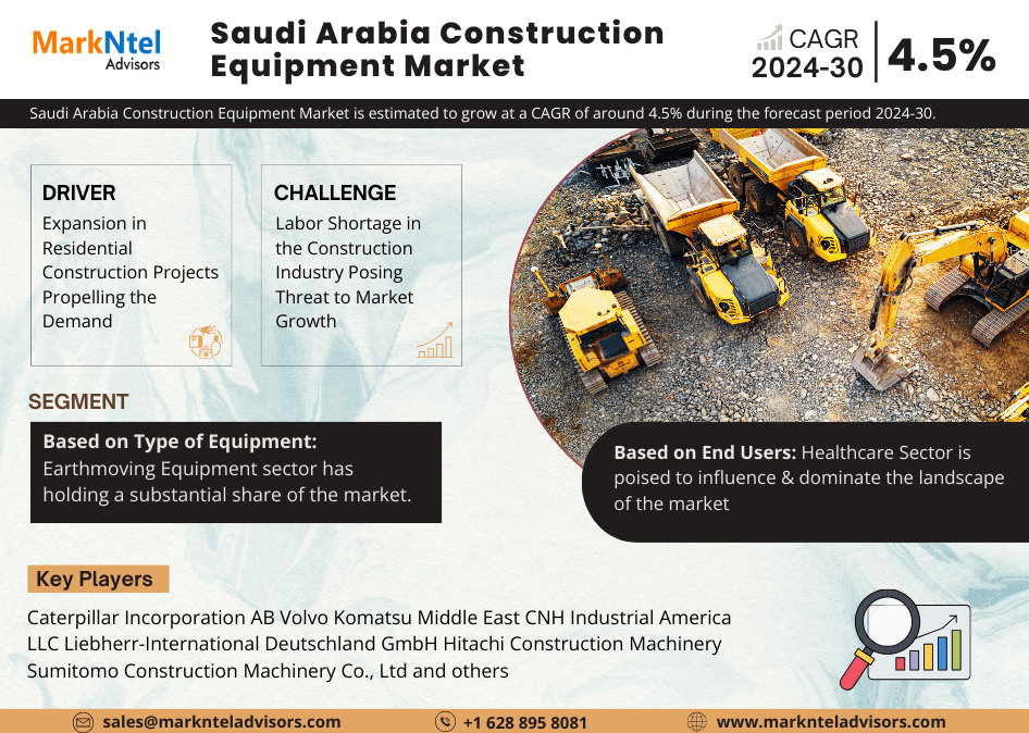 Saudi Arabia Construction Equipment