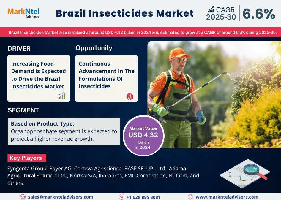 Brazil Insecticides Market