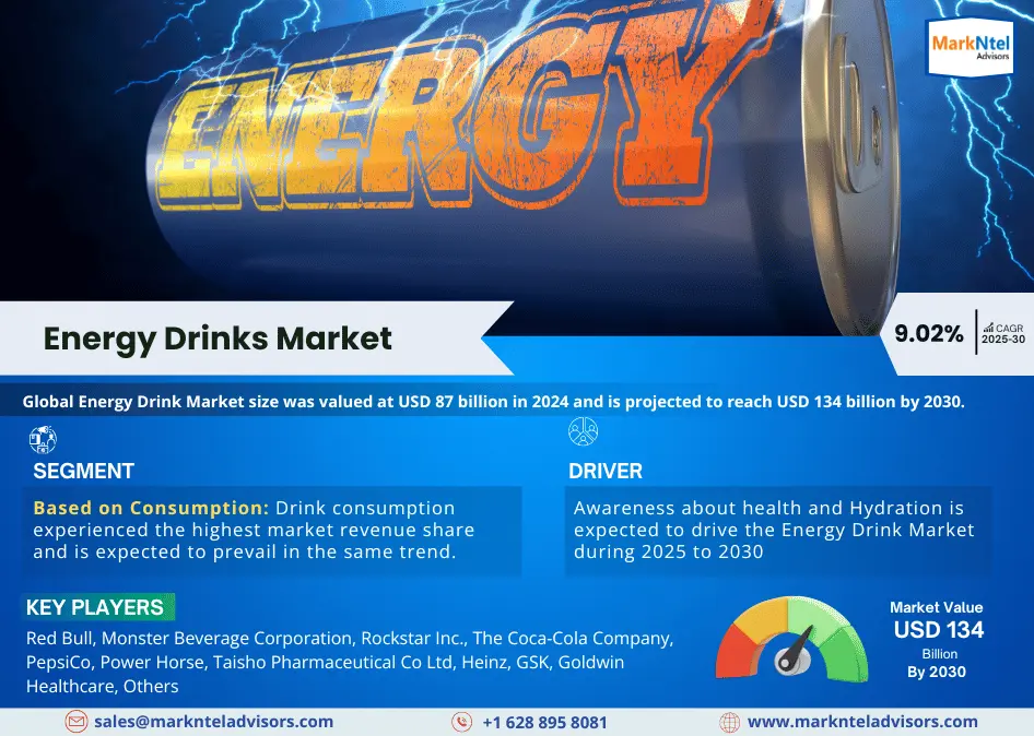 Energy Drinks Market