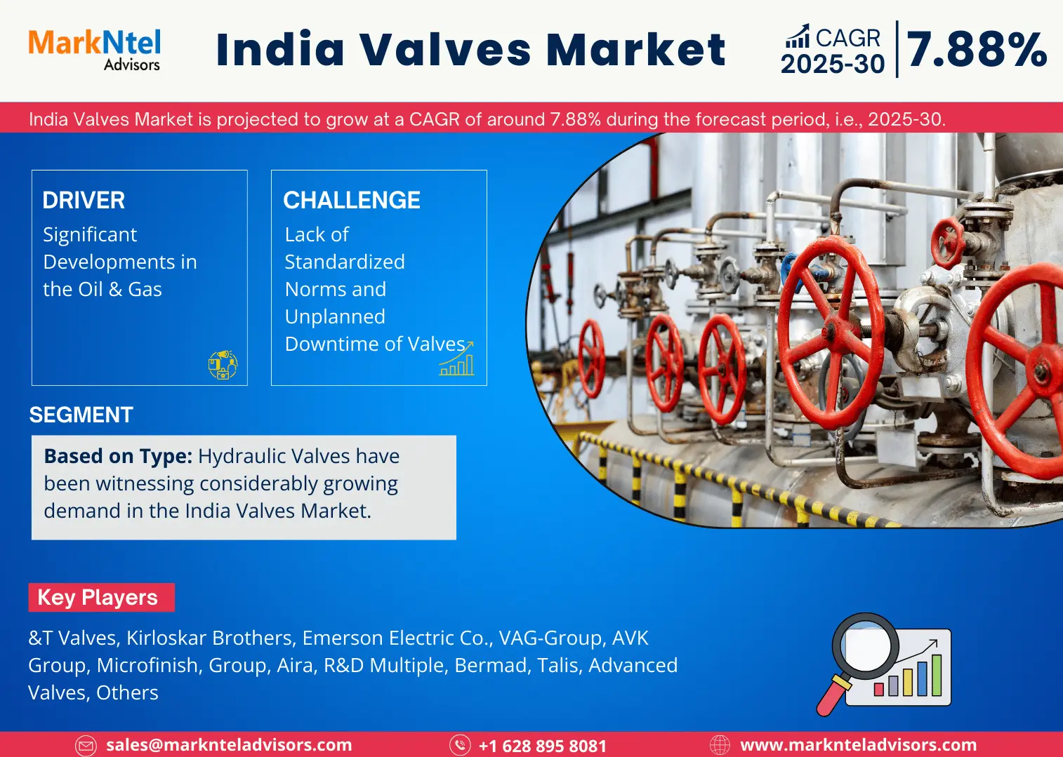 India Valves Market