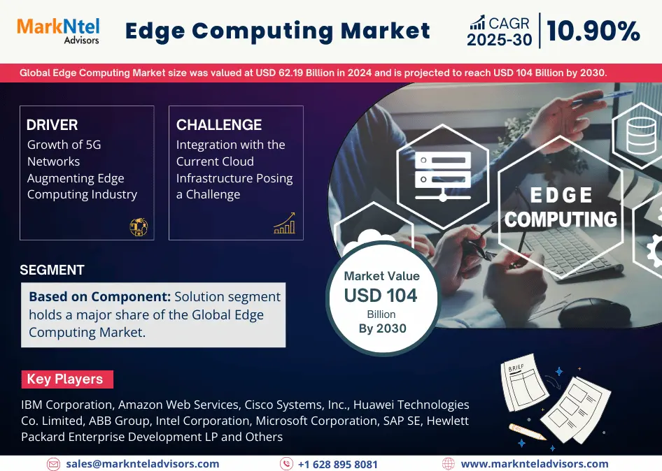 Edge Computing Market