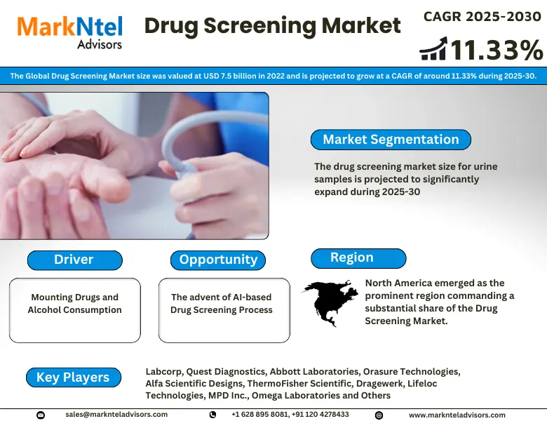 Drug Screening Market