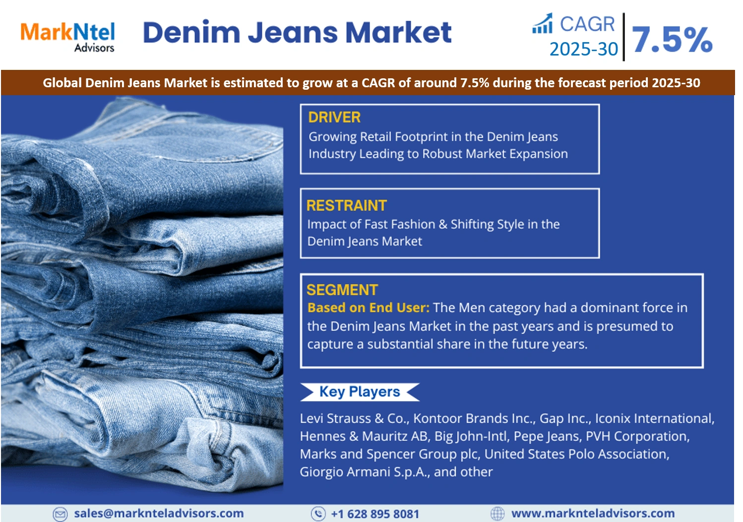 Denim Jeans Market