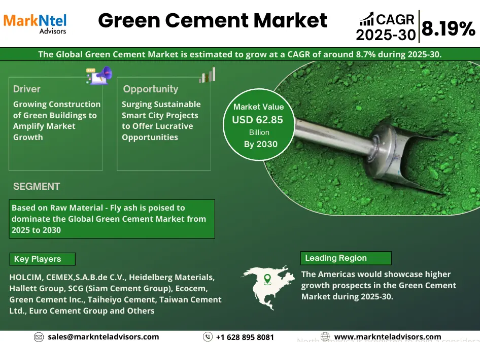 Green Cement Market