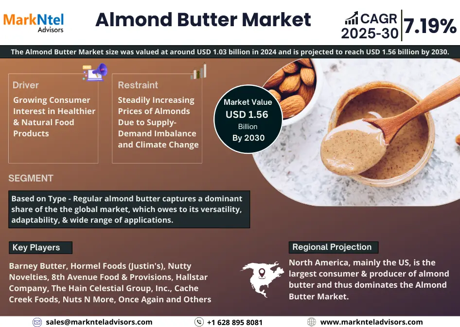 Almond Butter Market