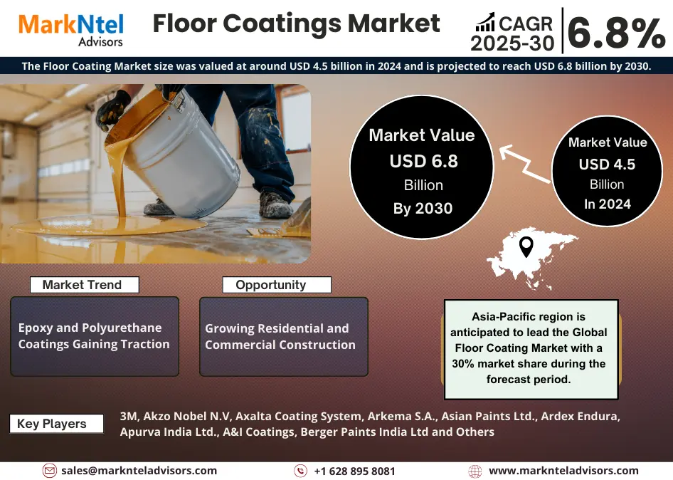 Floor Coatings Market