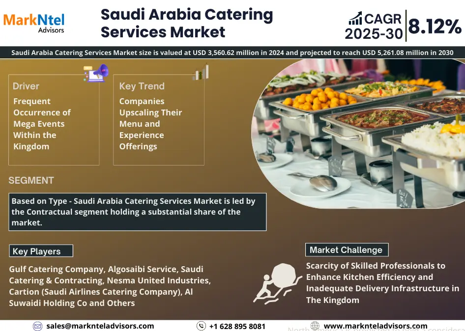 Saudi Arabia Catering Services Market