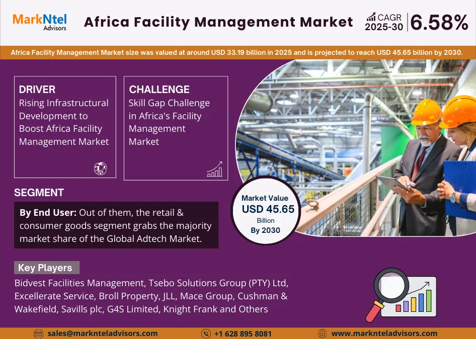 Africa Facility Management Market