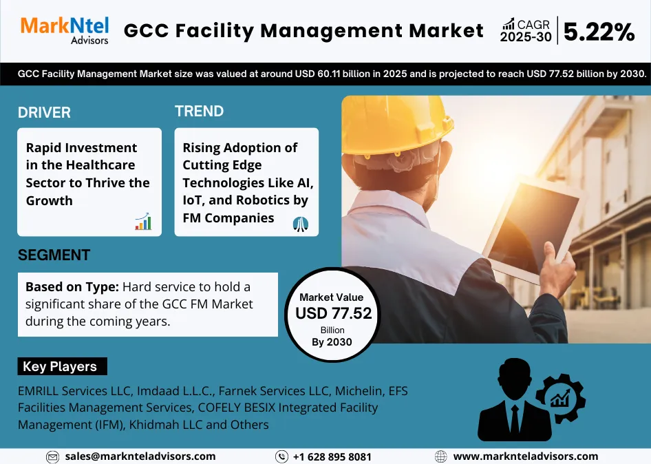 GCC Facility Management Market