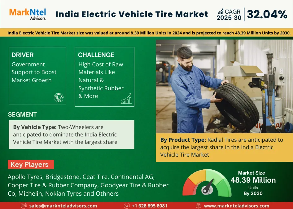 India Electric Vehicle Tire Market