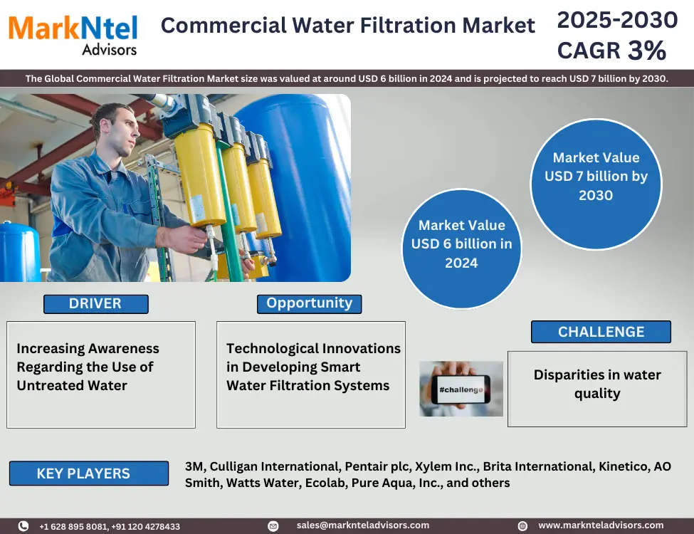 Global Carbon Neutral Data Centers Market