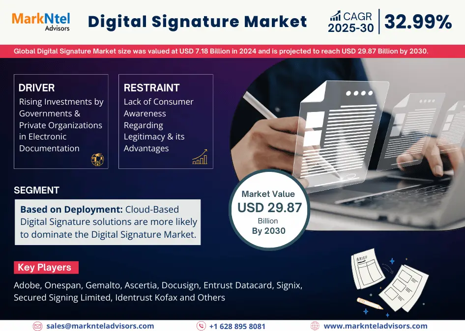 Global Digital Signature Market