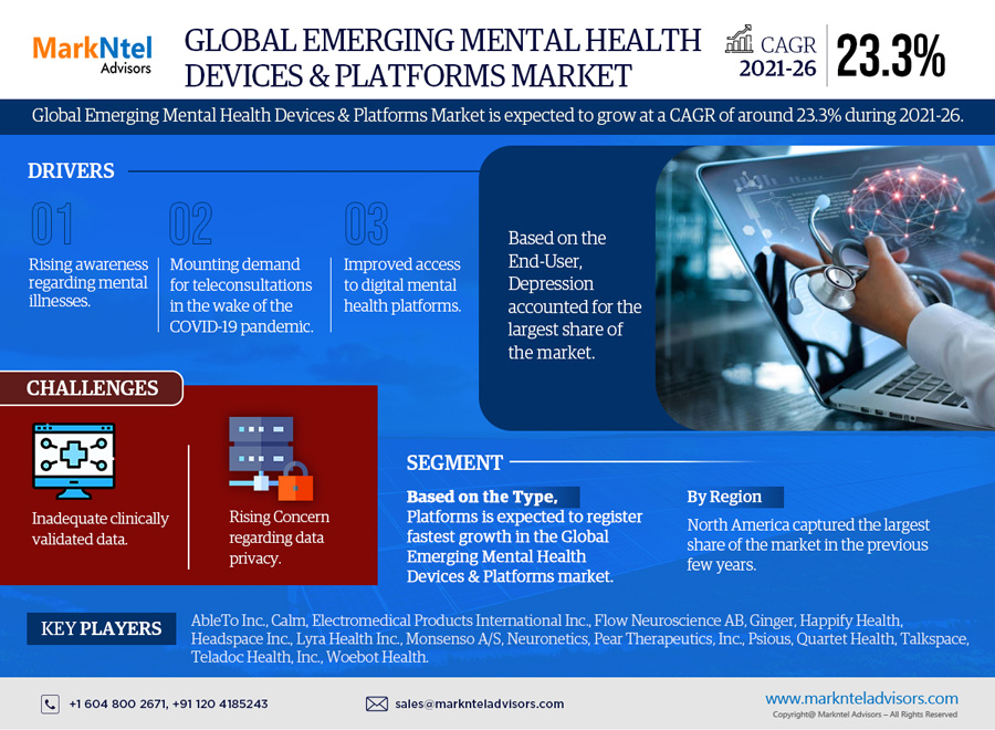 Global Emerging Mental Health Devices & Platforms Market