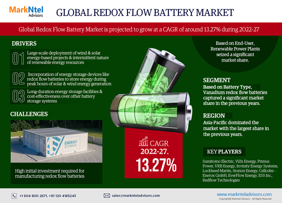 Global Redox Flow Battery Market