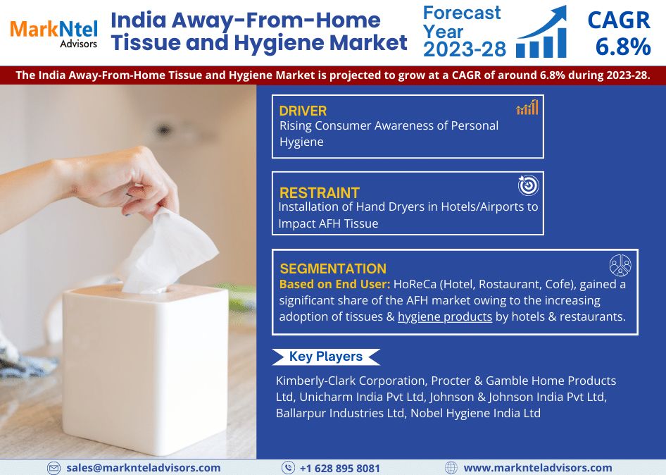 India Away-From-Home Tissue and Hygiene Market