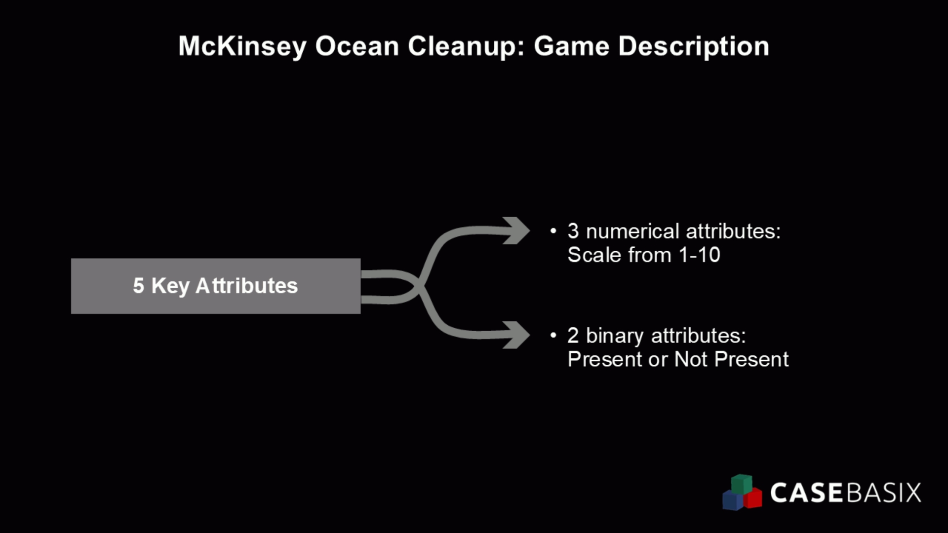 McKinsey Digital Assessment