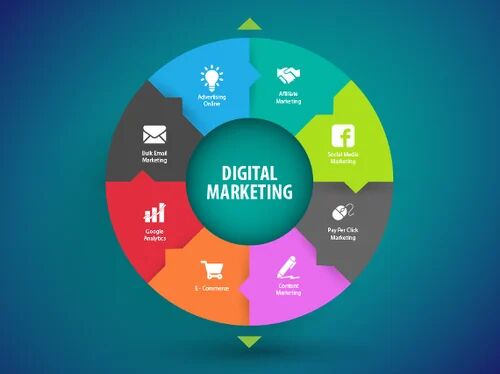 digital-marketing-services