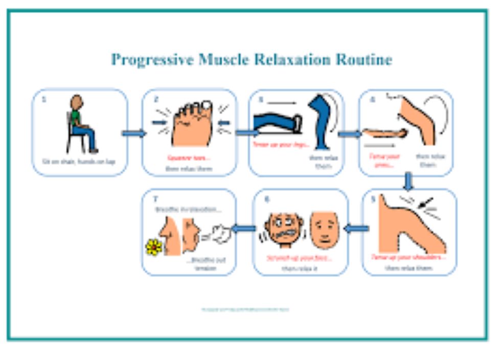 Progressive Muscle Relaxation