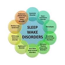 Sleep Disorders