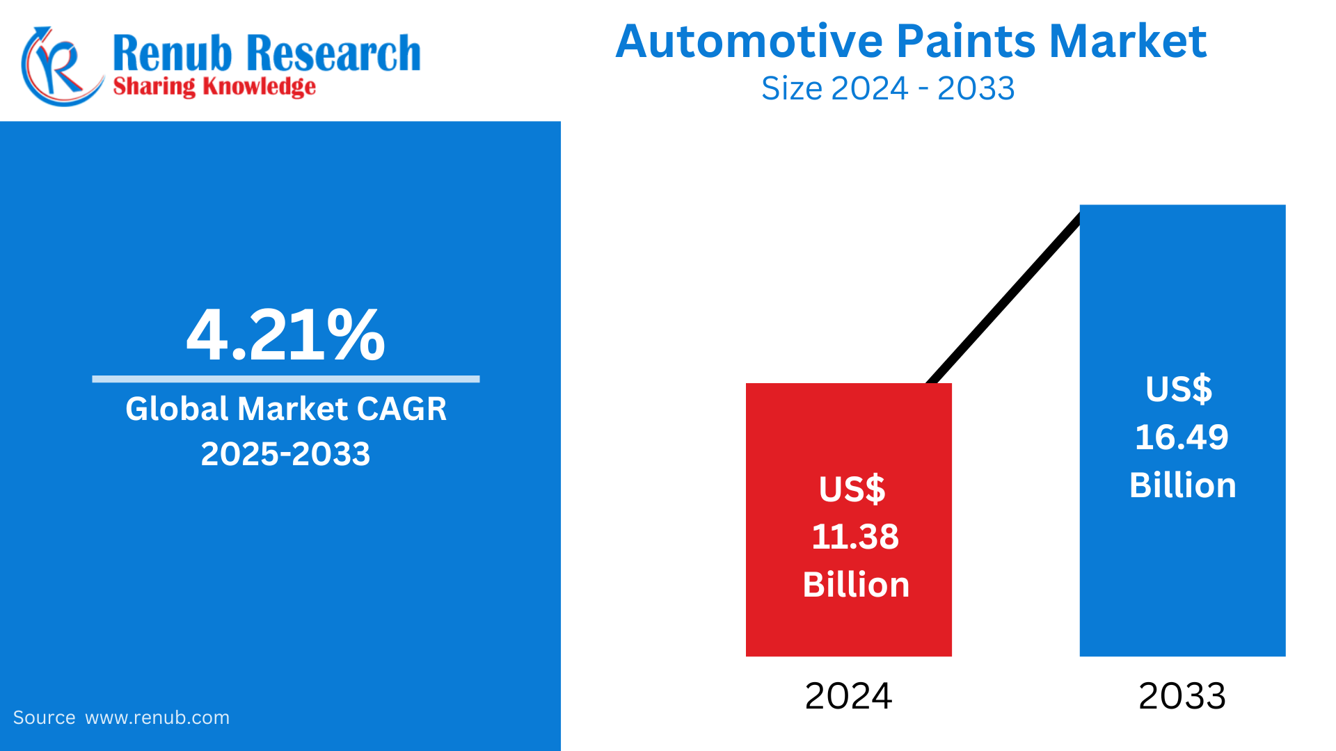 Automotive Paint Market