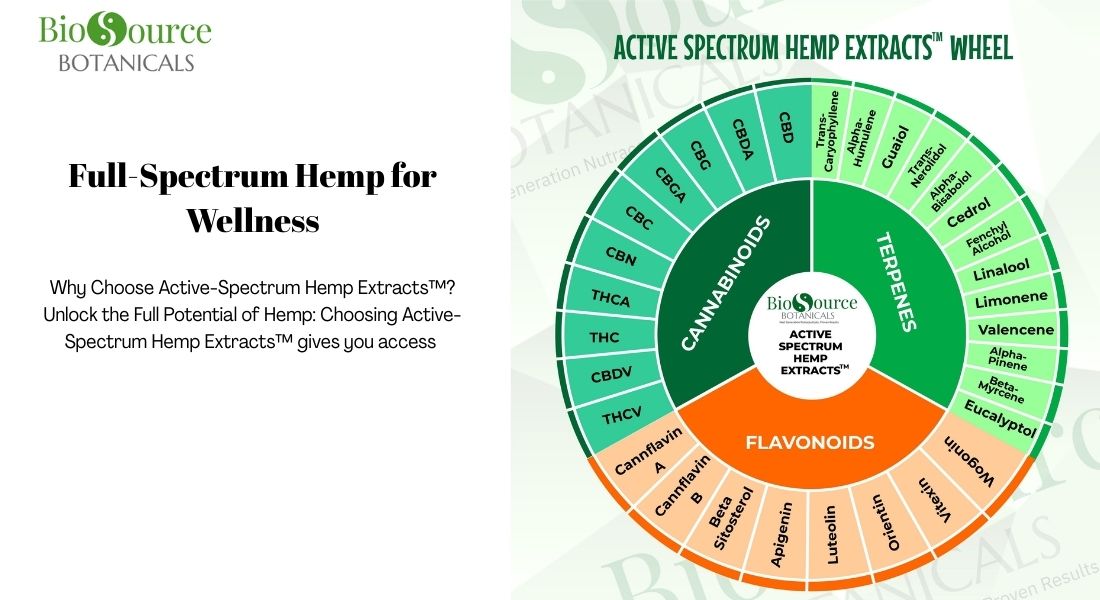 Full-spectrum hemp for wellness