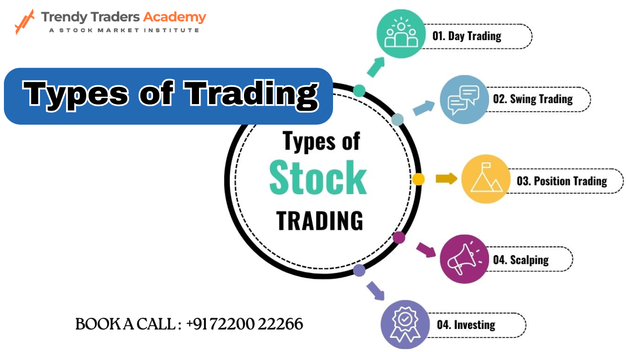 how many types of trading in stock market